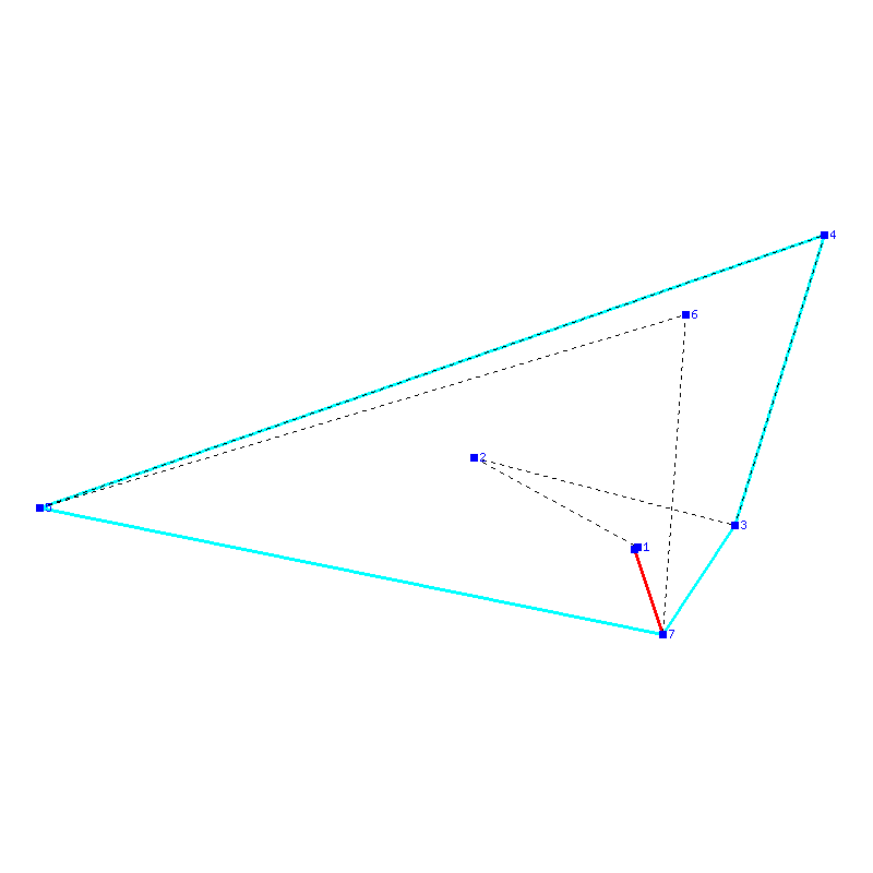 Flugauswertung